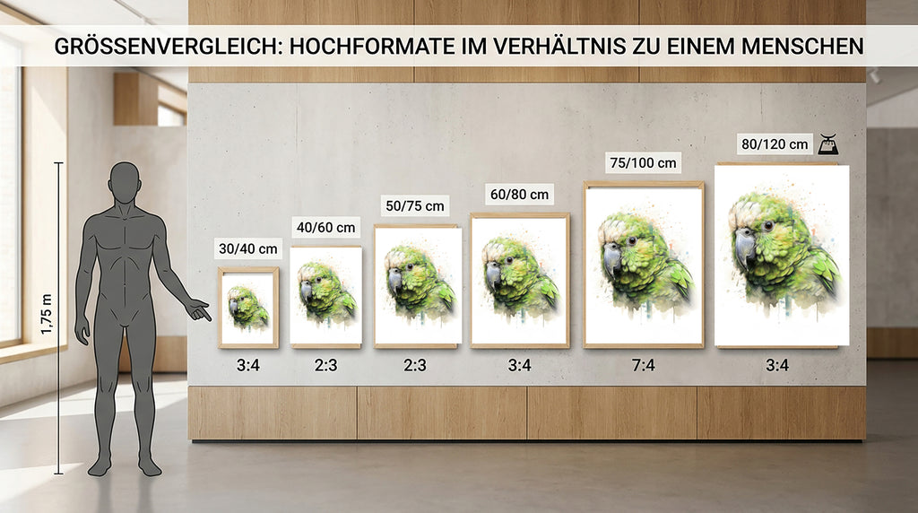 Wandbild Papagei Kakapo 5 Kunstdruck auf Leinwand direkt zum Aufhängen