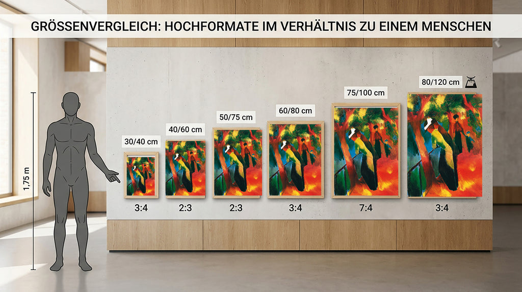 Wandbild August Macke Sonniger Weg Kunstdruck auf Leinwand