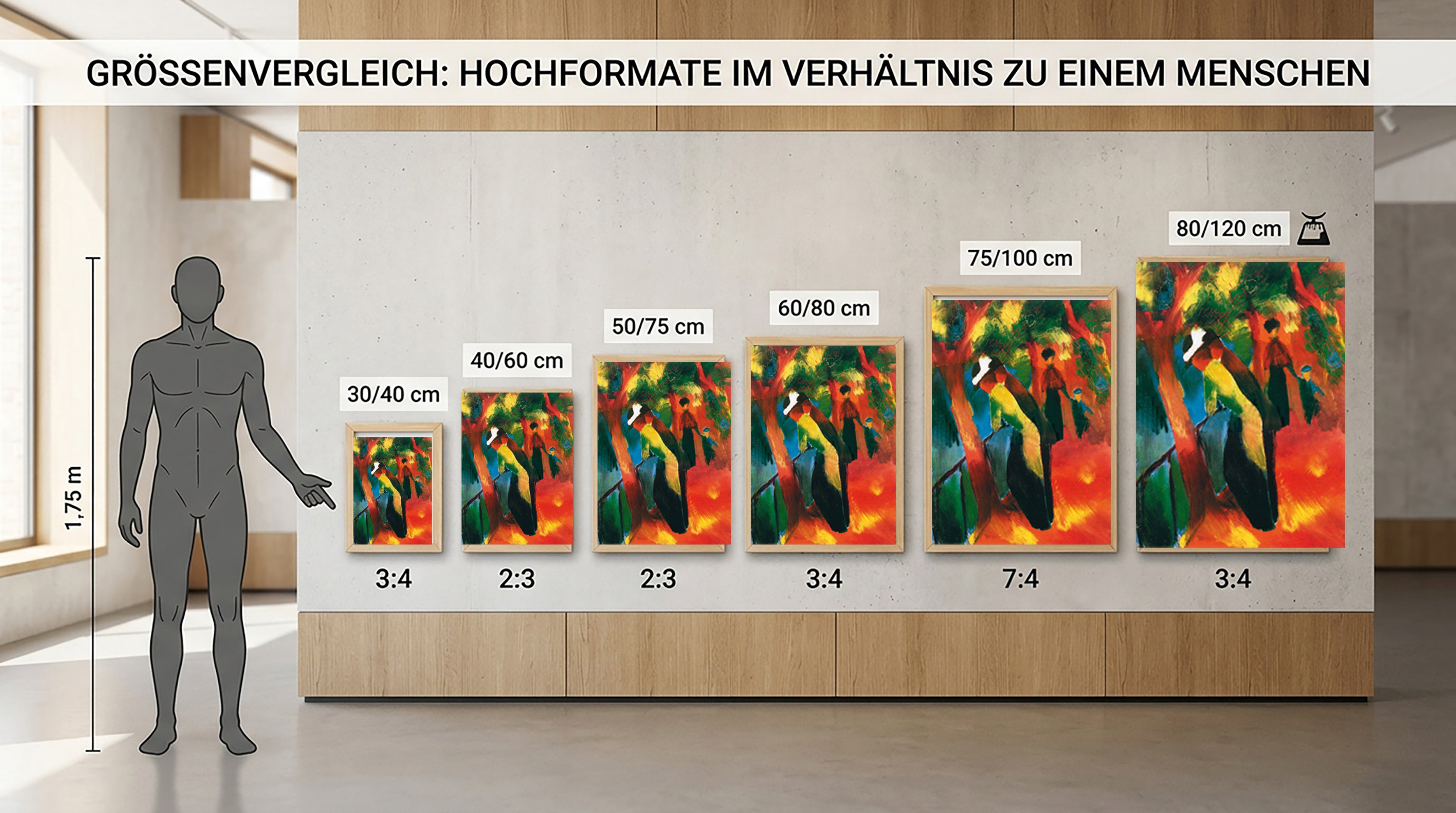 Wandbild August Macke Sonniger Weg Kunstdruck auf Leinwand