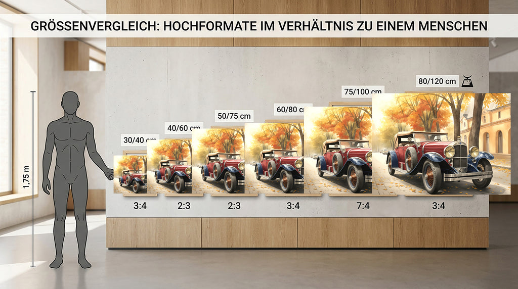 Wandbild Oldtimer Roter Cabriolet Zweifarbig Aquarell Herbstallee Kunstdruck auf Leinwand