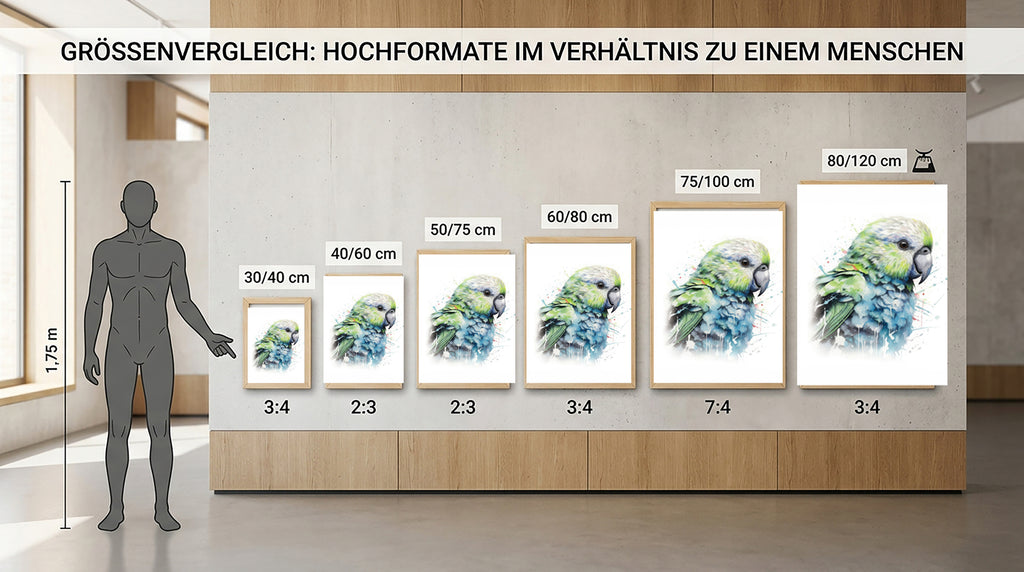 Wandbild Papagei Kakapo 7 Kunstdruck auf Leinwand direkt zum Aufhängen