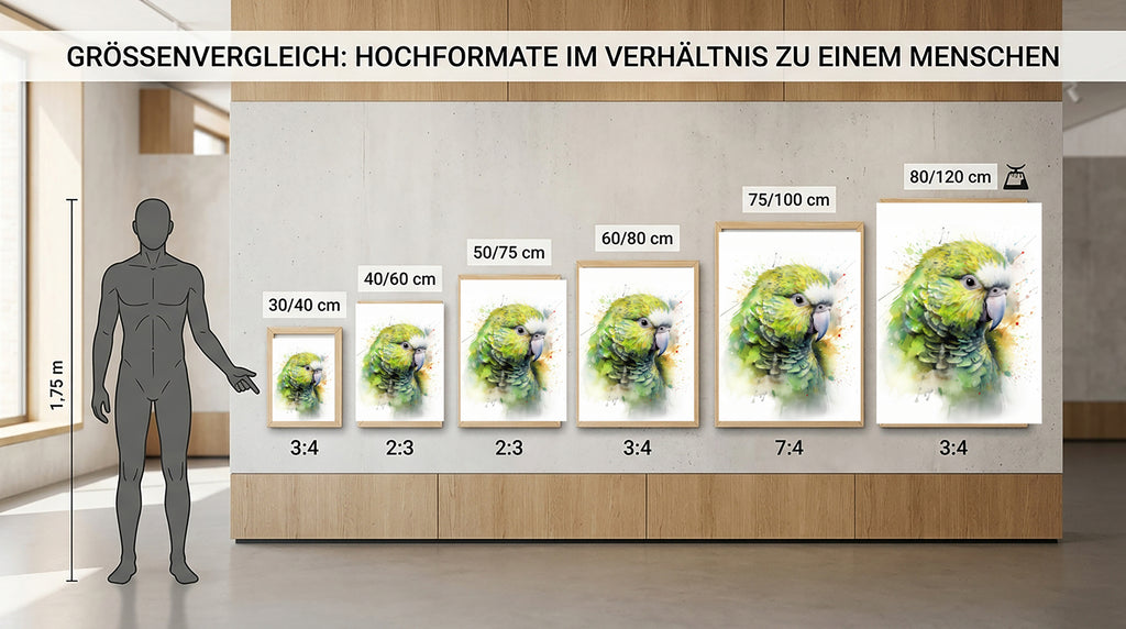 Wandbild Papagei Kakapo 10 Kunstdruck auf Leinwand direkt zum Aufhängen